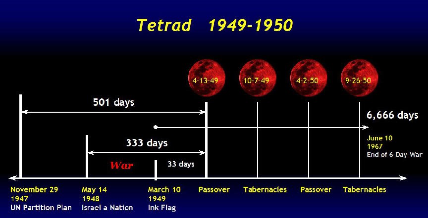 tetrad 1949-1950