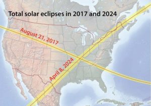 Eclipse 2017-2024